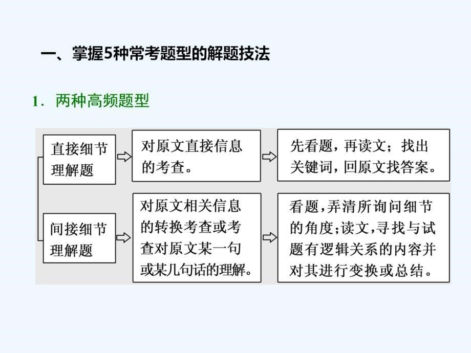 高考冲刺600分英语培优计划之题型技法课件：专题一 题型（一）　细节理解题_第5页