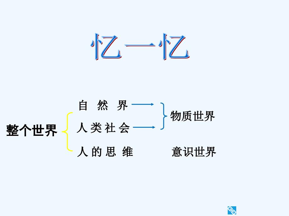 辽宁省示范校北票市尹湛纳希高级中学人教版必修四课件：4.1世界的物质性_第3页