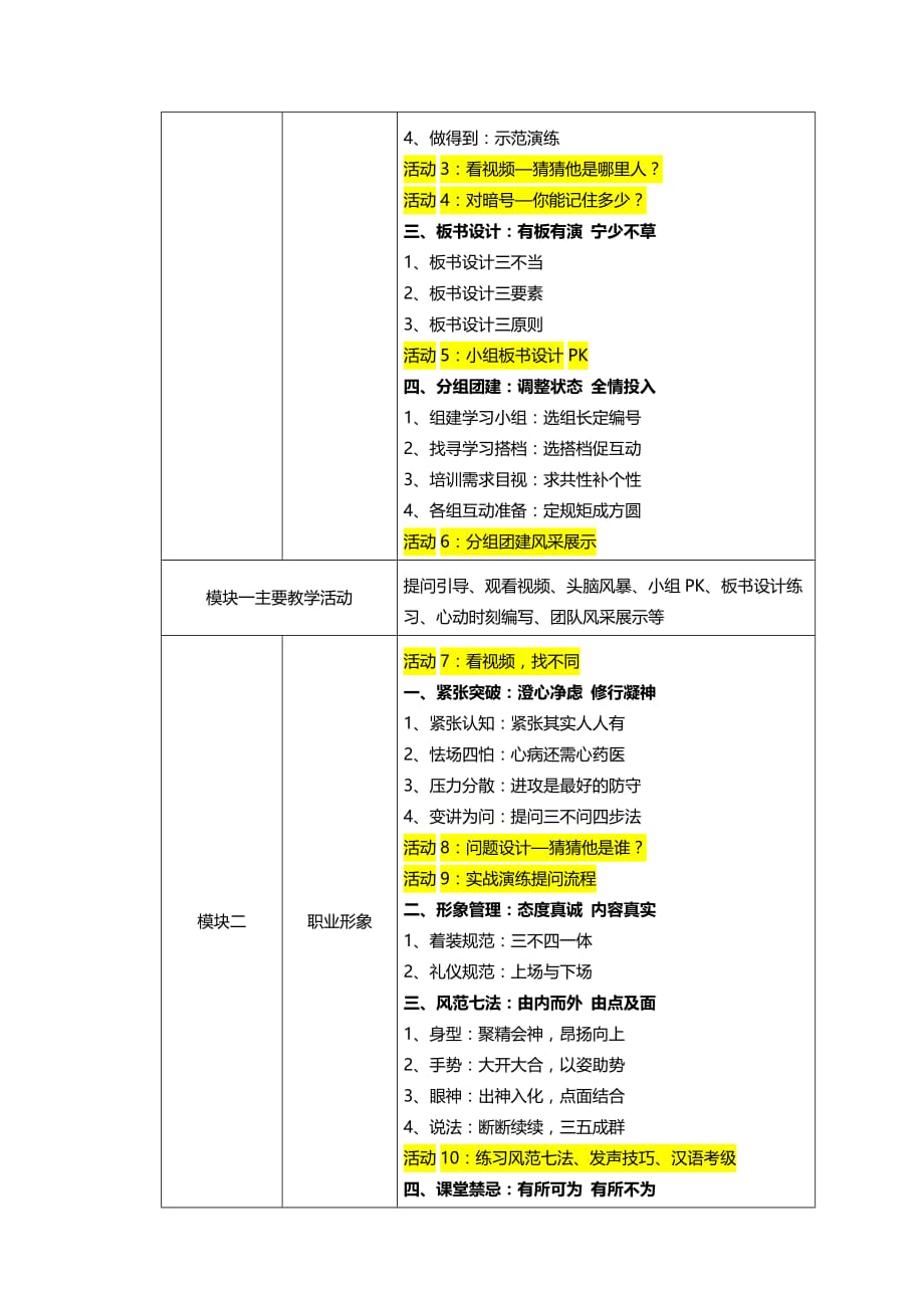 【TTT系列】《如何设计一堂高效的培训》课纲_4天_第3页