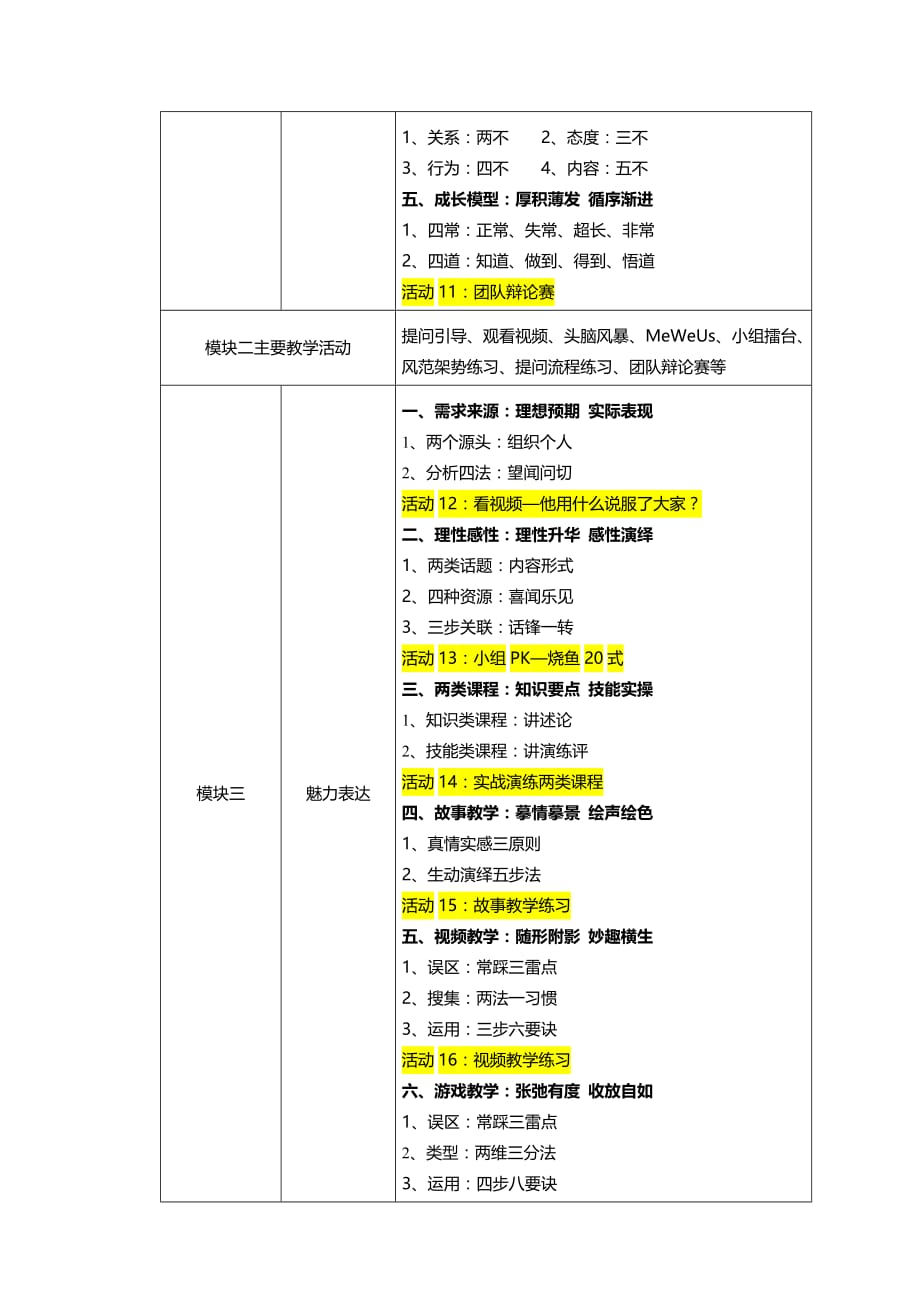 【TTT系列】《如何设计一堂高效的培训》课纲_4天_第4页