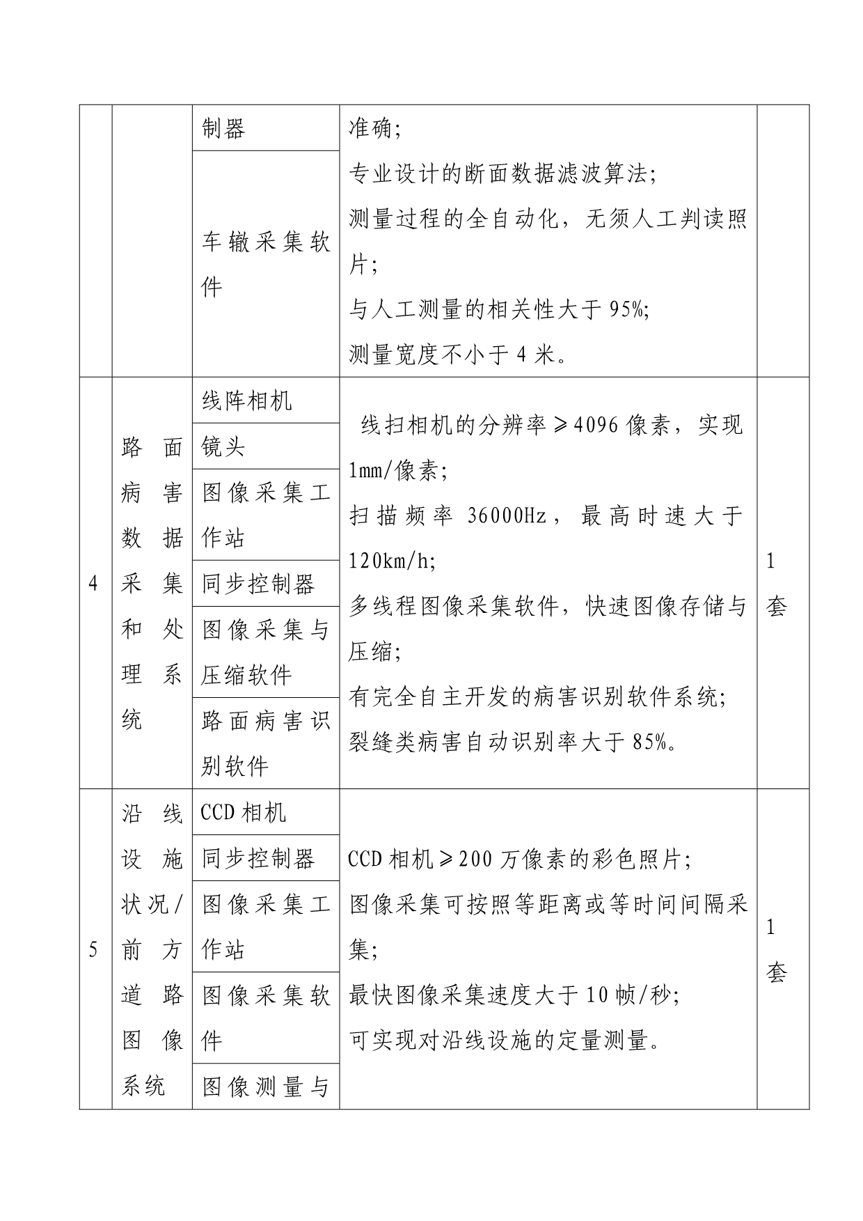 （商务谈判）竞争性谈判采购公告_第3页