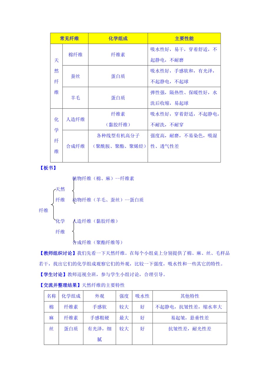 高中化学苏教版选修1教案：专题3丰富多彩的生活材料第三单元高分子材料和复合材料第2课时纤维_第3页