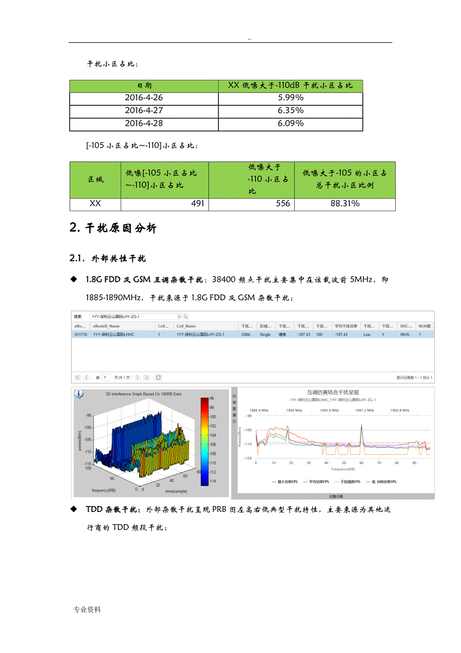 某移动干扰优化对比评估报告_第2页