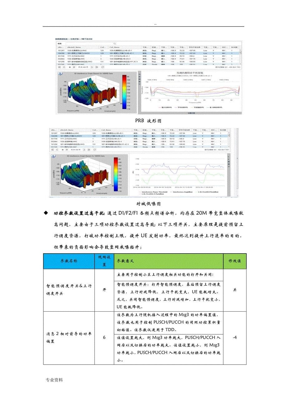 某移动干扰优化对比评估报告_第5页