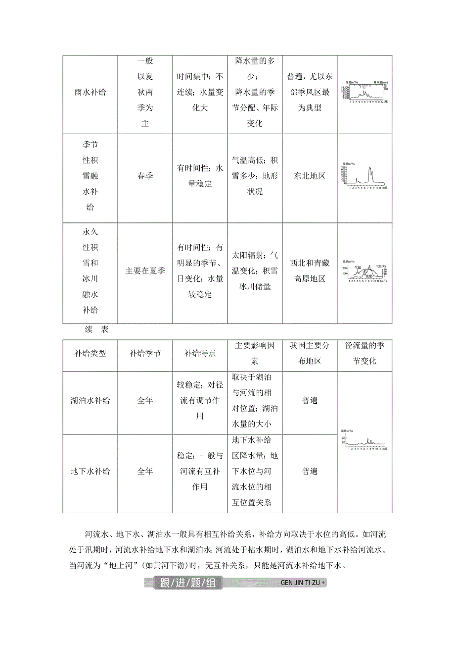 浙江选考2021版新高考地理一轮复习第二章自然环境中的物质运动与能量交换第13讲水循环和洋流教学案新人教版_第3页