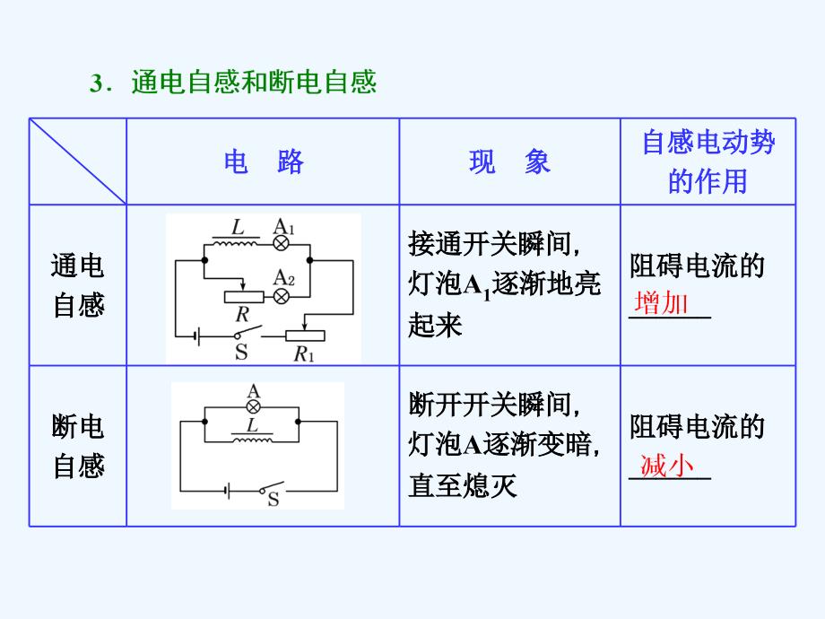 高中物理（SWSJ）人教版选修3-2课件：第四章 第6节 互感和自感_第4页