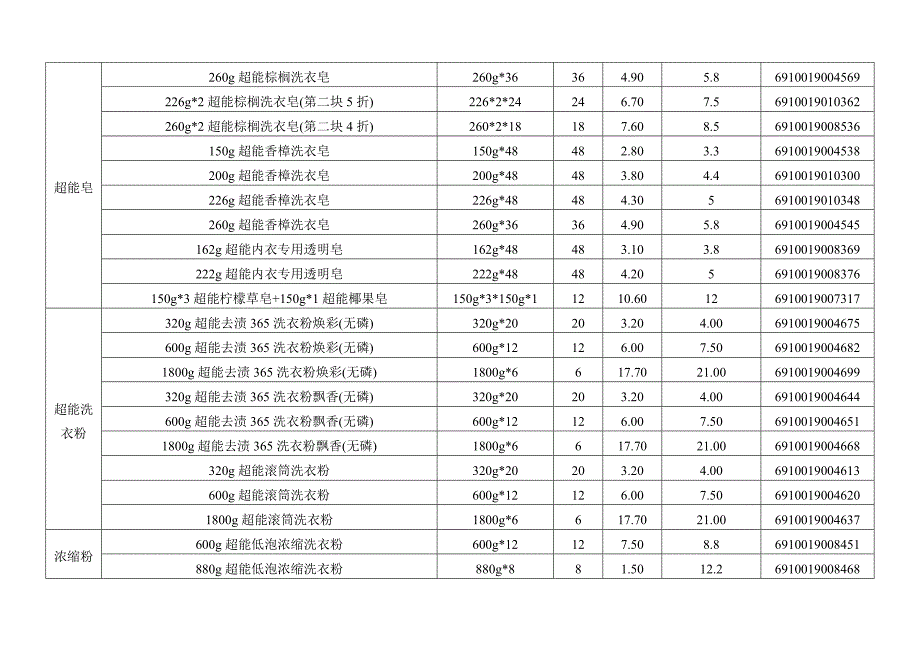 （产品管理）年产品价格明细表_第2页