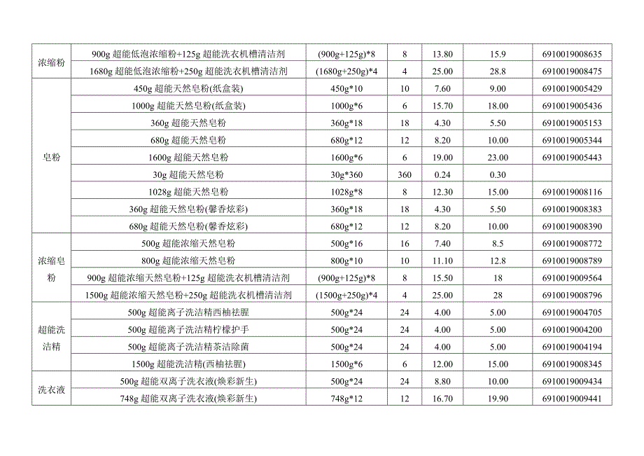 （产品管理）年产品价格明细表_第3页