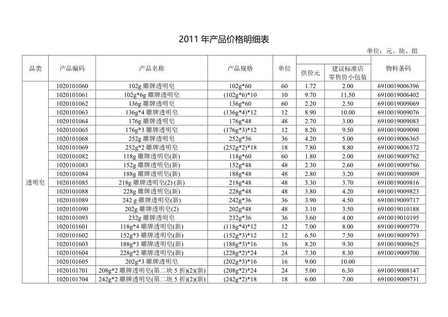 （产品管理）年产品价格明细表_第5页