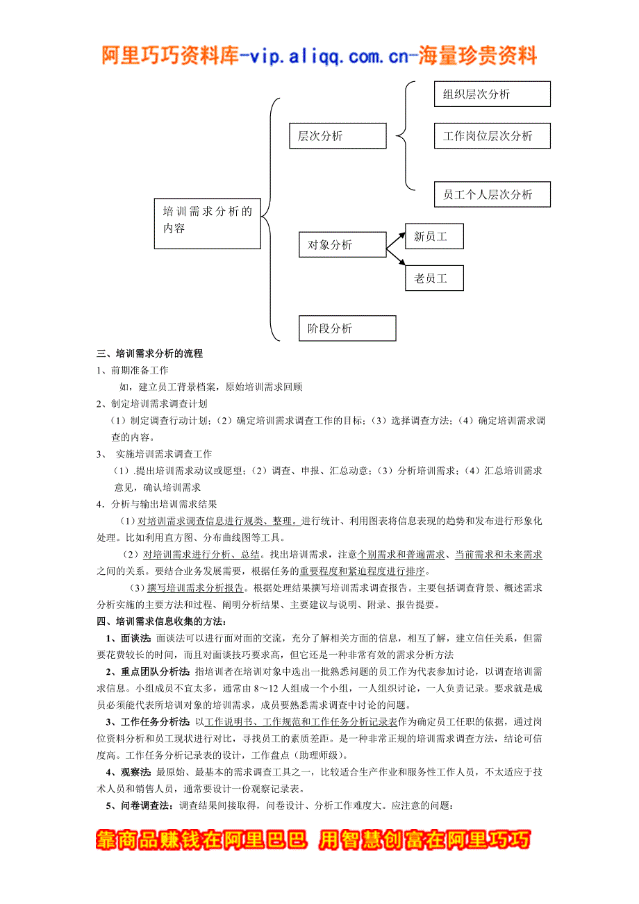 （人力资源开发）人力资源管理师—人力资源的培训与开发_第4页