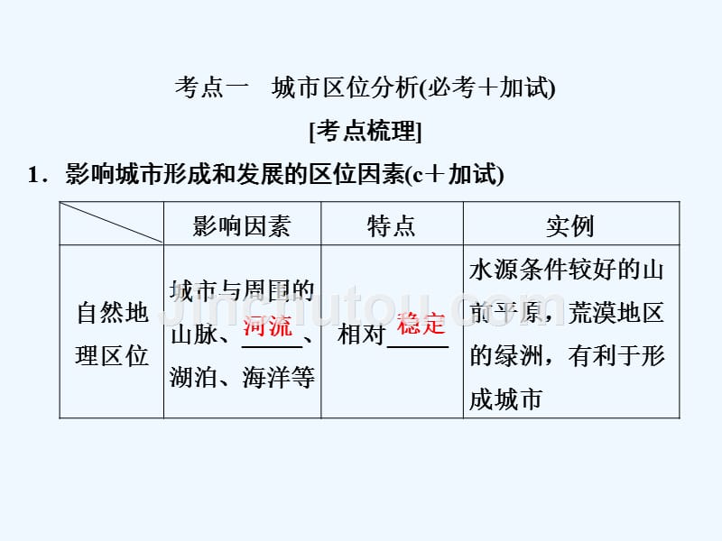 创新高三一轮复习系列选考总复习（浙江专版）地理课件：必修Ⅱ 人文地理 第2章 第一讲_第3页