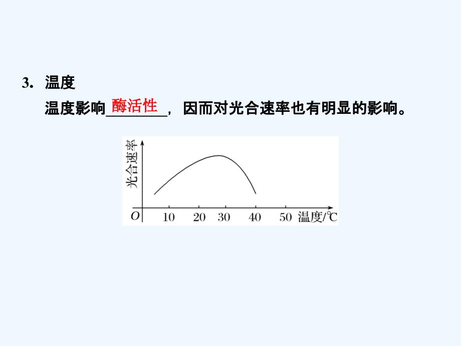 高中生物苏教版必修1课件：4.2.2 影响光合作用的环境因素_第4页