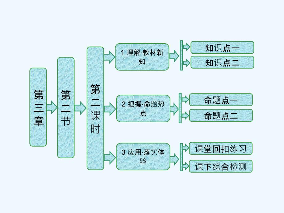 高中生物苏教版选修三课件：第三章 第二节 第二课时　胚胎工程的应用_第1页