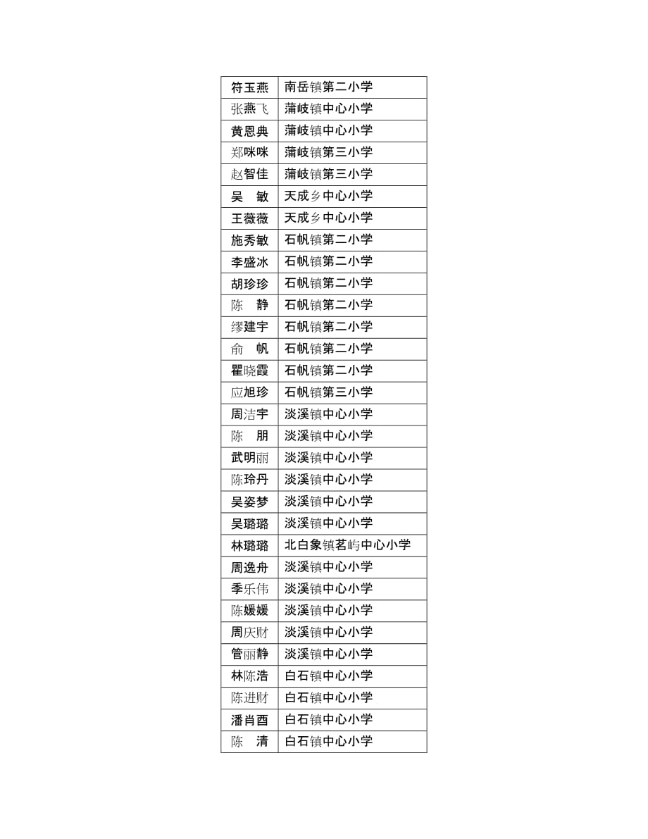 （培训体系）乐清教育局新教师培训班学员名单_第3页