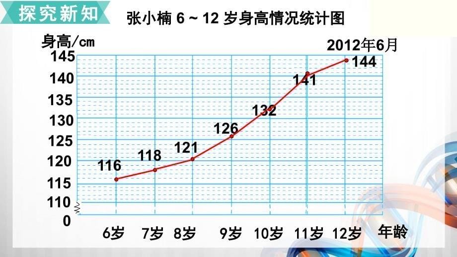 苏教版小学五年级数学下册第二单元《折线统计图》课件_第5页