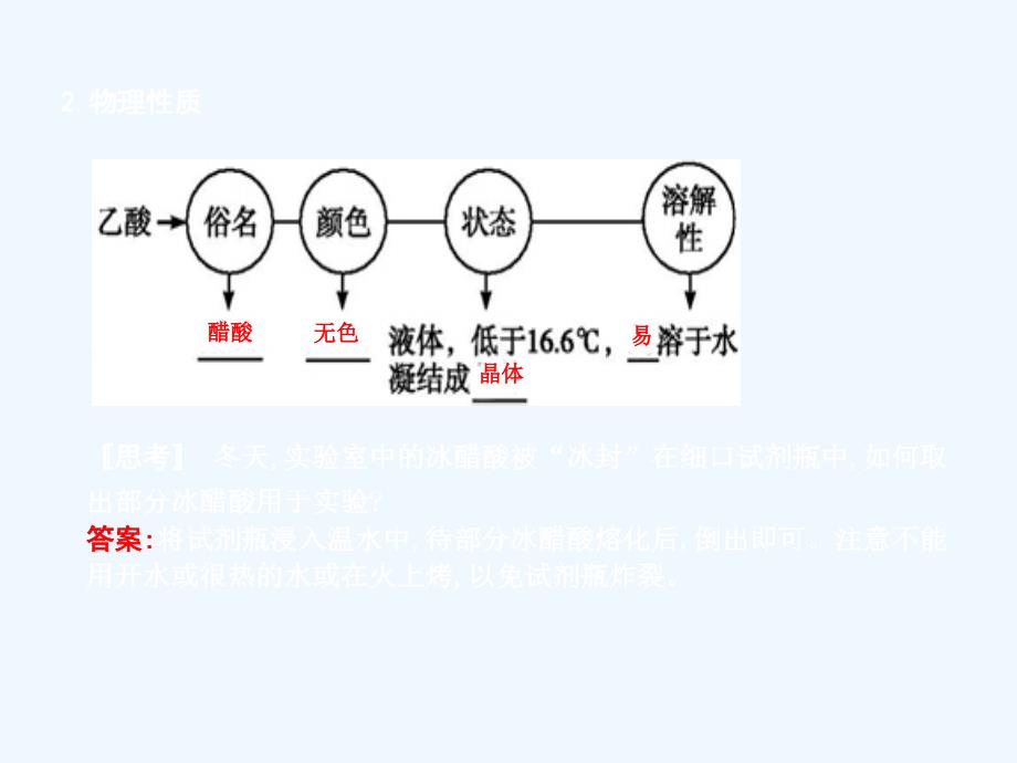 高中化学必修2课件：第三章第三节第2课时　乙　酸_第4页