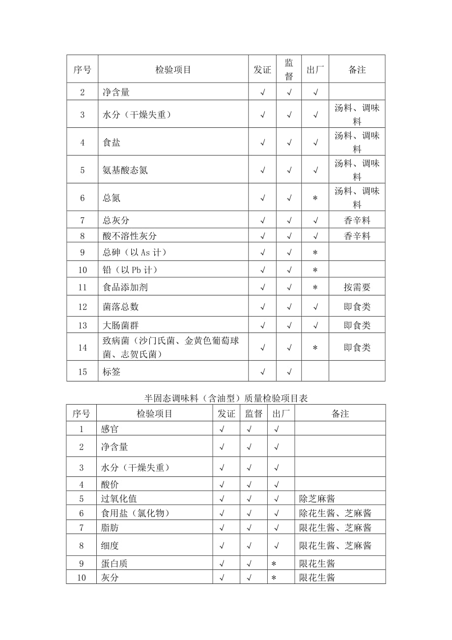 （产品管理）细则调味料产品生产许可证审查细则_第3页