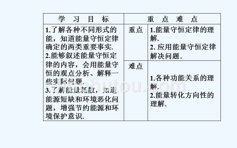 高中物理必修二课件：第七章第十节能量守恒定律与能源_第3页