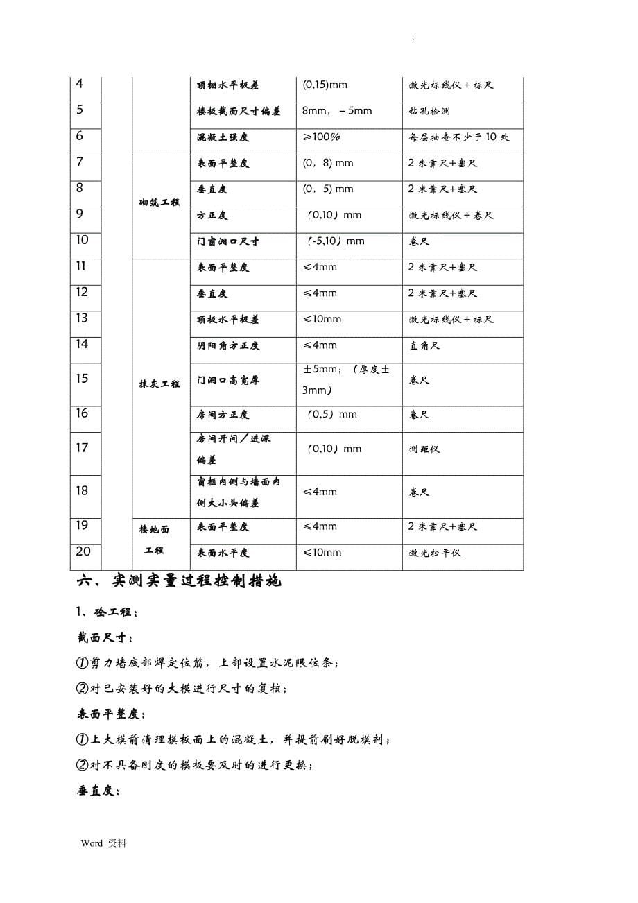 实测实量方案设计实用模板_第5页