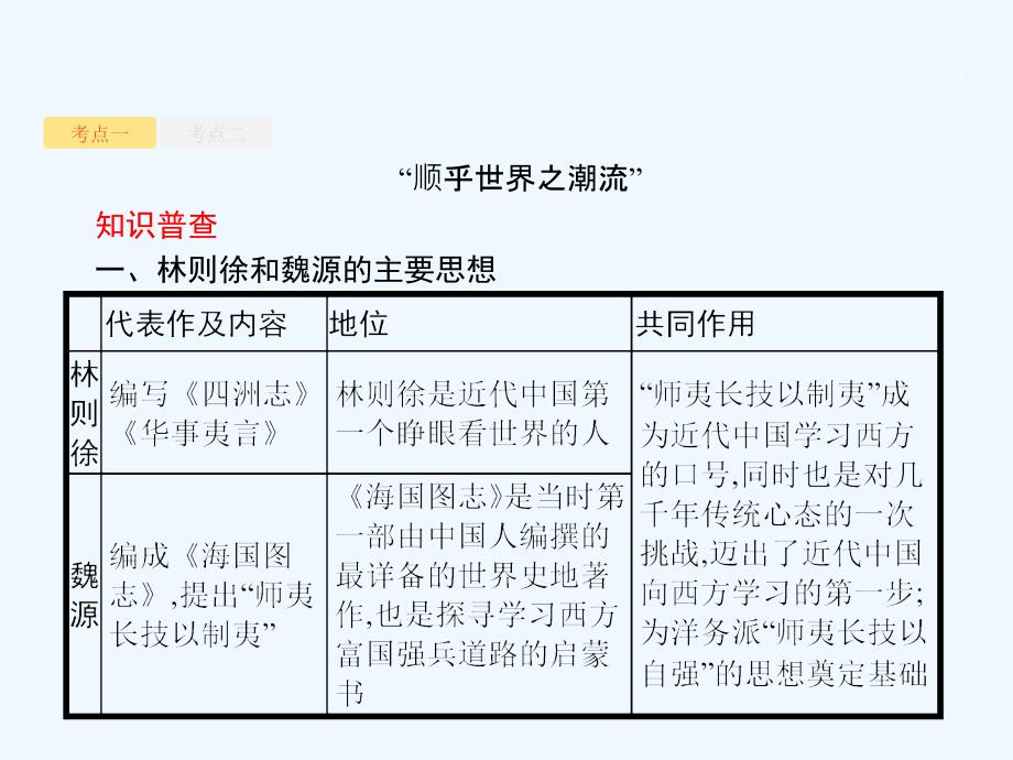 高考历史二轮专题复习课件：模块五　工业文明冲击下的中国社会——清朝晚期5.3_第2页