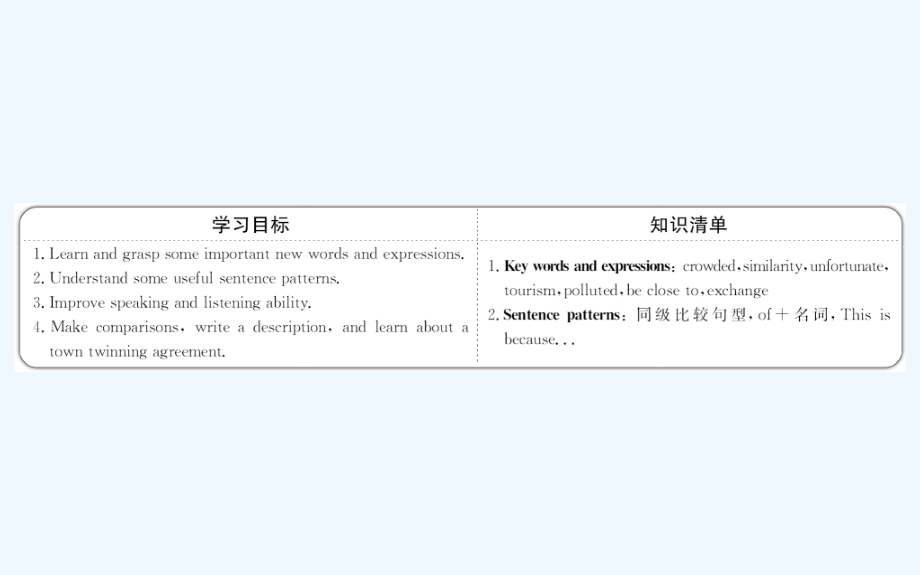 高中英语（外研版）必修三配套课件：Module 2 Period 4 Integrating Skills 要点讲解课 探究导学课型（教师用书配套课件）_第2页