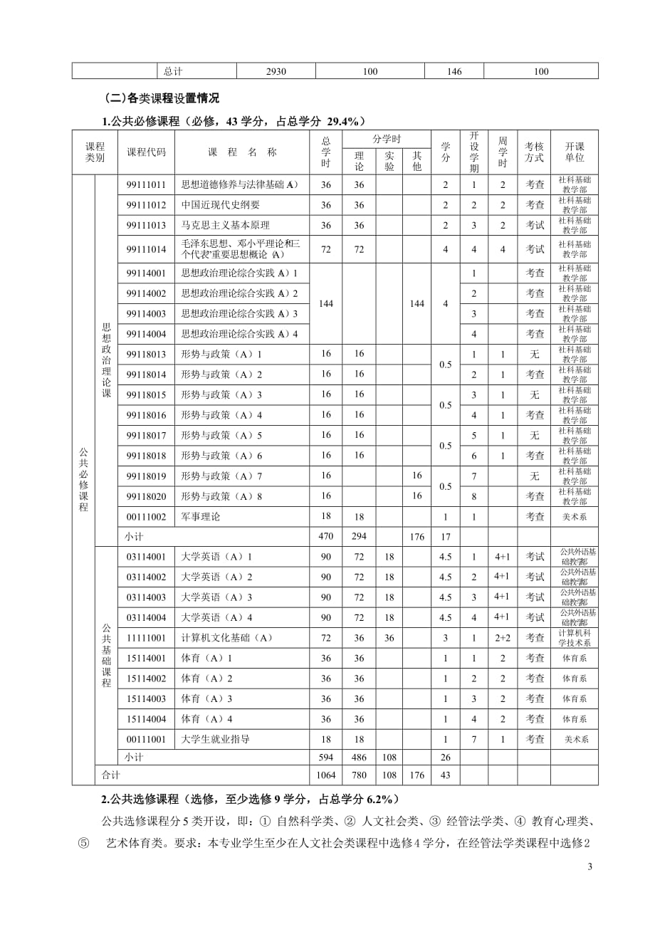 （员工管理）版艺术设计本科专业人才培养方案_第3页