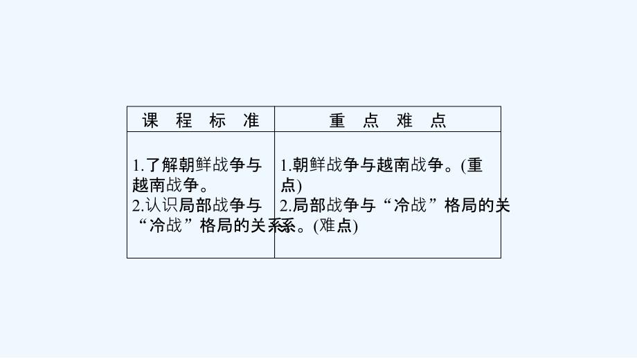 北师大版历史选修三课件：第5章 第1节 朝鲜战争和越南战争_第2页