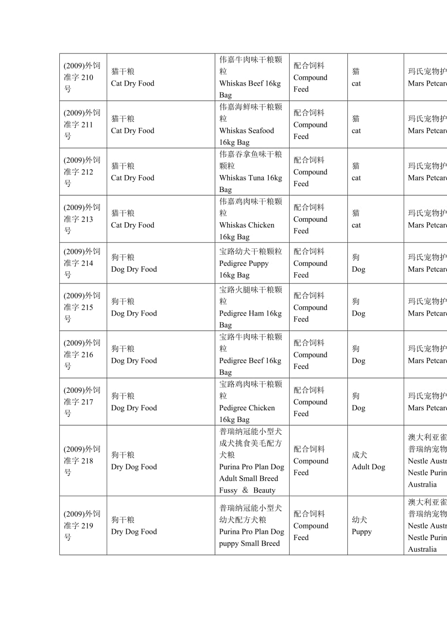 （产品管理）附件：进口饲料和饲料添加剂产品登记证内容-中华人_第3页