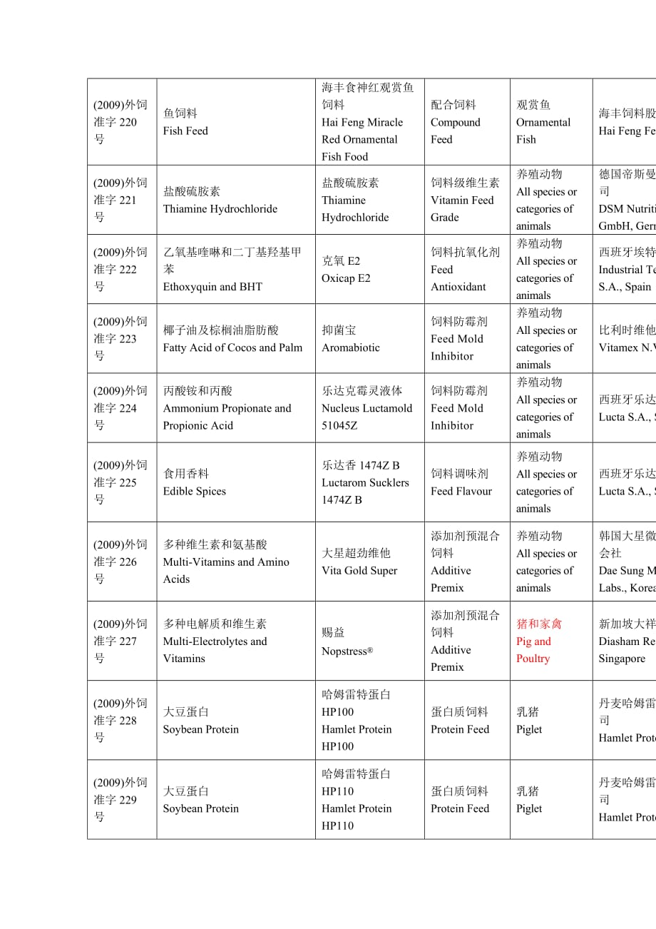 （产品管理）附件：进口饲料和饲料添加剂产品登记证内容-中华人_第4页