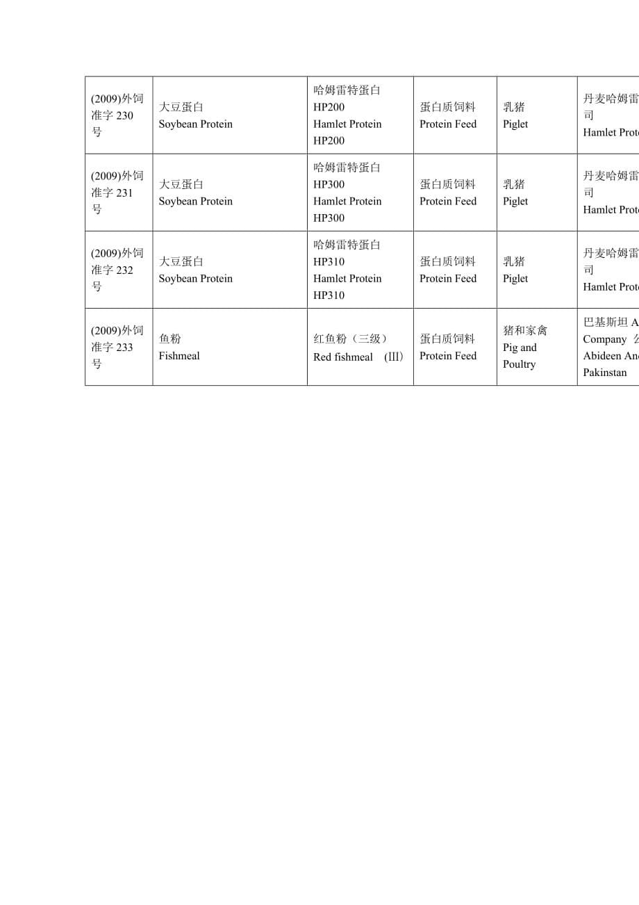 （产品管理）附件：进口饲料和饲料添加剂产品登记证内容-中华人_第5页