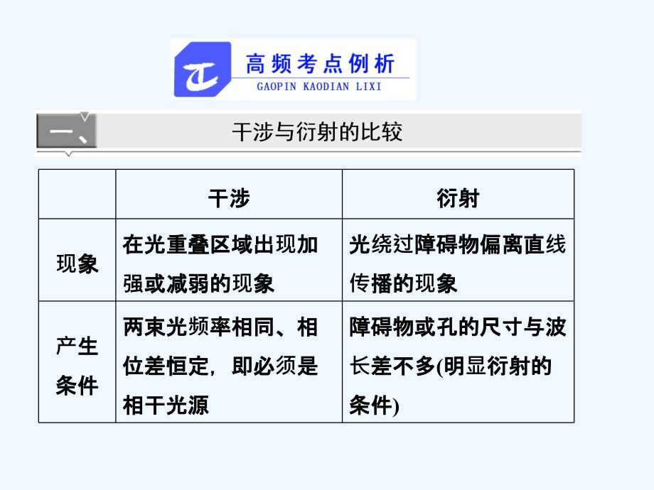 高中物理鲁科版选修3-4课件：第5章 章末小结与测评_第4页