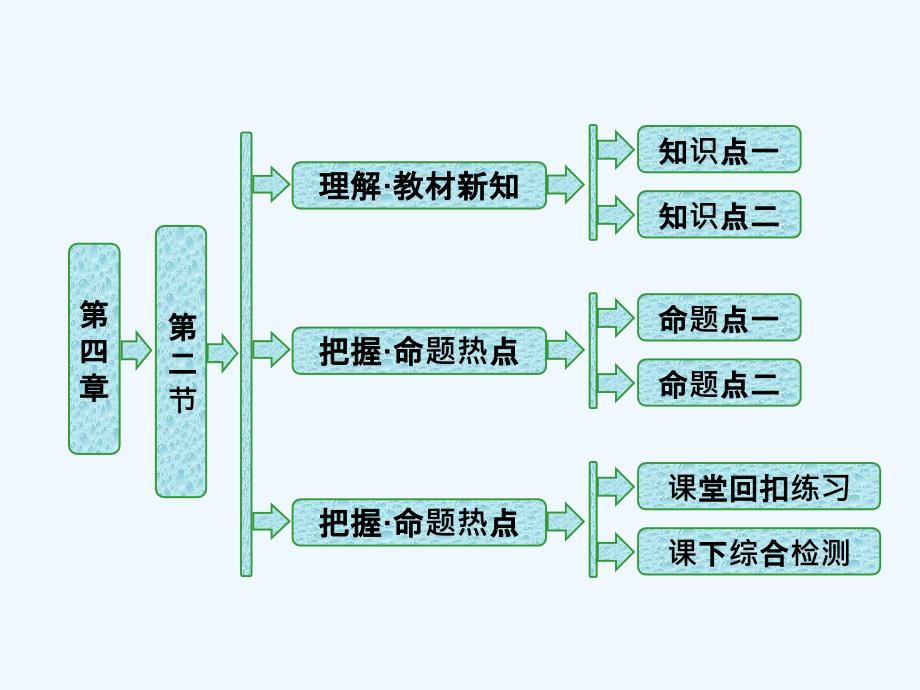 高中生物苏教版选修1课件：第四章 第二节 分子生物技术_第1页