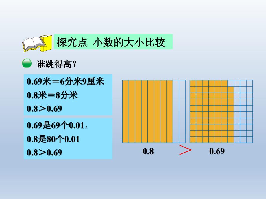 2020年四年级数学下册 比大小_第4页