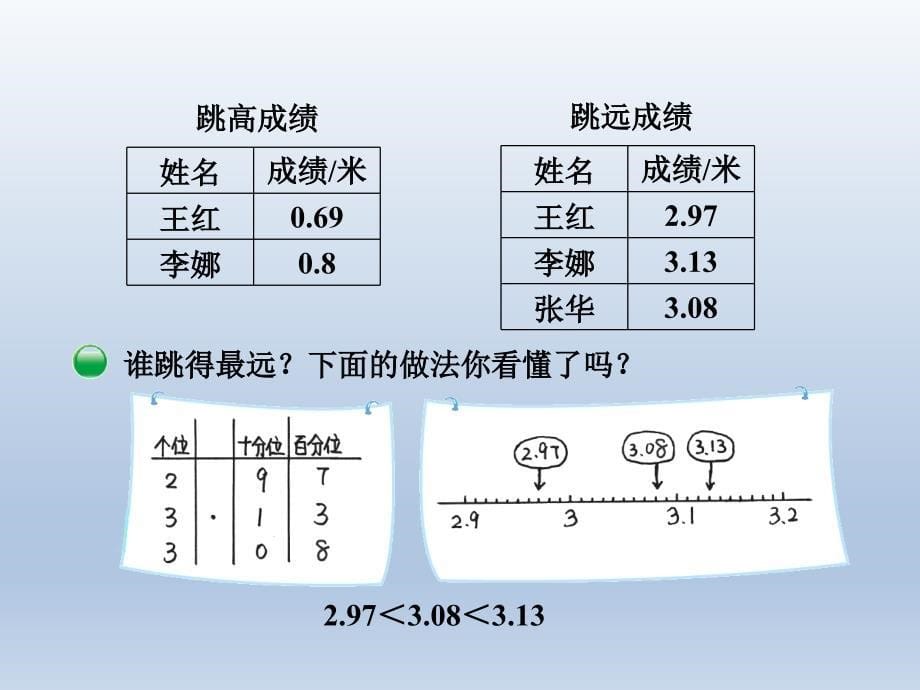 2020年四年级数学下册 比大小_第5页