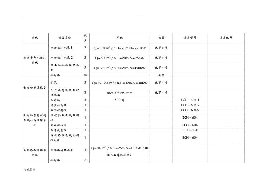 大型管道专项施工组织设计_第5页