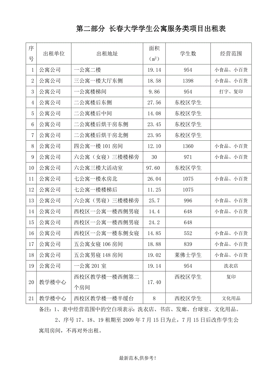 房屋招标文件(暂拟).doc_第4页