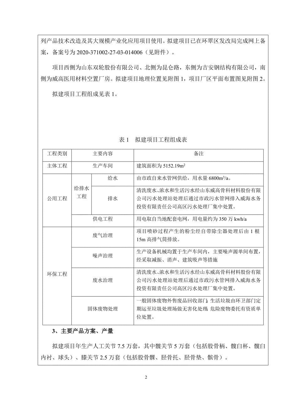 海星医疗器械有限公司关节假体产业化项目环评报告表_第5页