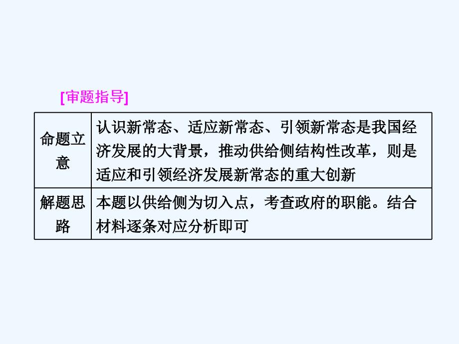 高中政治人教版必修二课件：第二单元 第三课 小结与测评_第4页