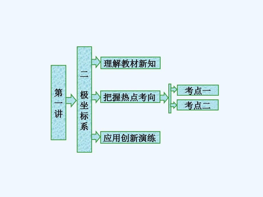 高中数学人教A版选修4-4课件：第一讲 二 极坐标系_第1页