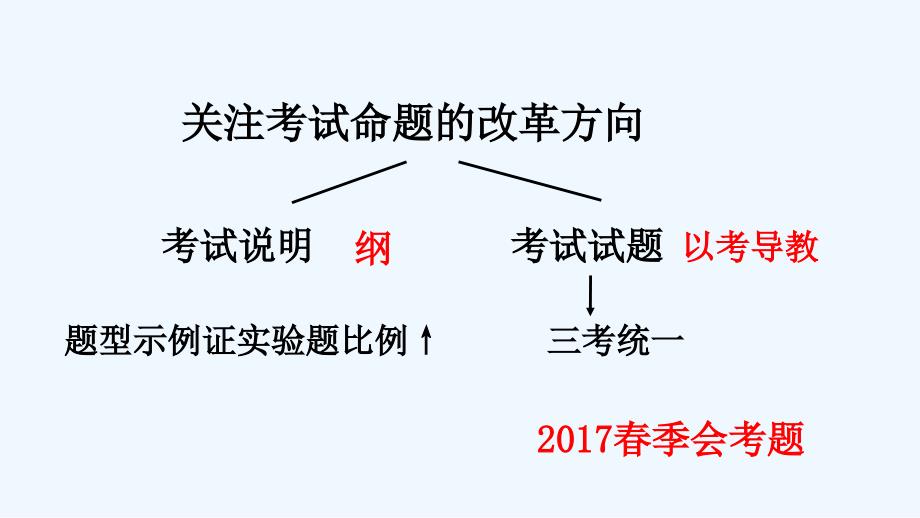 北京市西城区普通中学2018年3月 高三化学实验专题复习-综合实验探究题 课件（共张PPT） （共47张PPT）_第2页