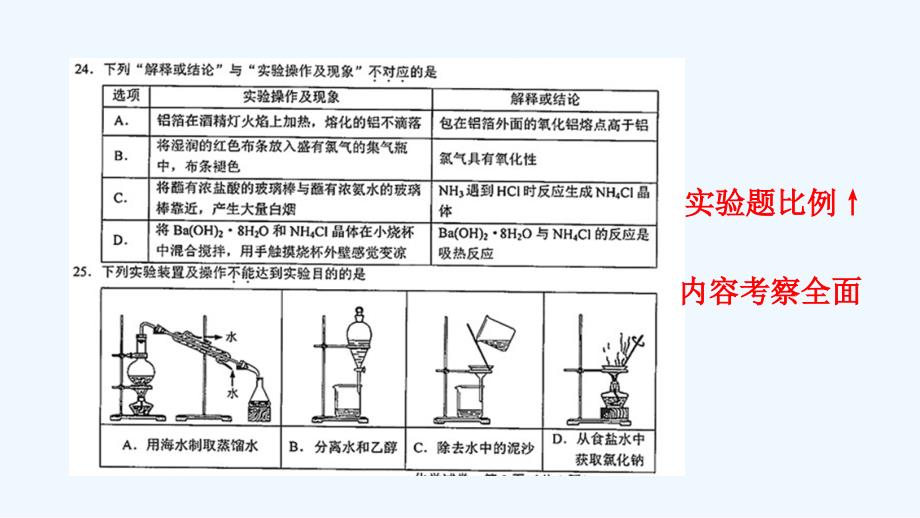 北京市西城区普通中学2018年3月 高三化学实验专题复习-综合实验探究题 课件（共张PPT） （共47张PPT）_第4页