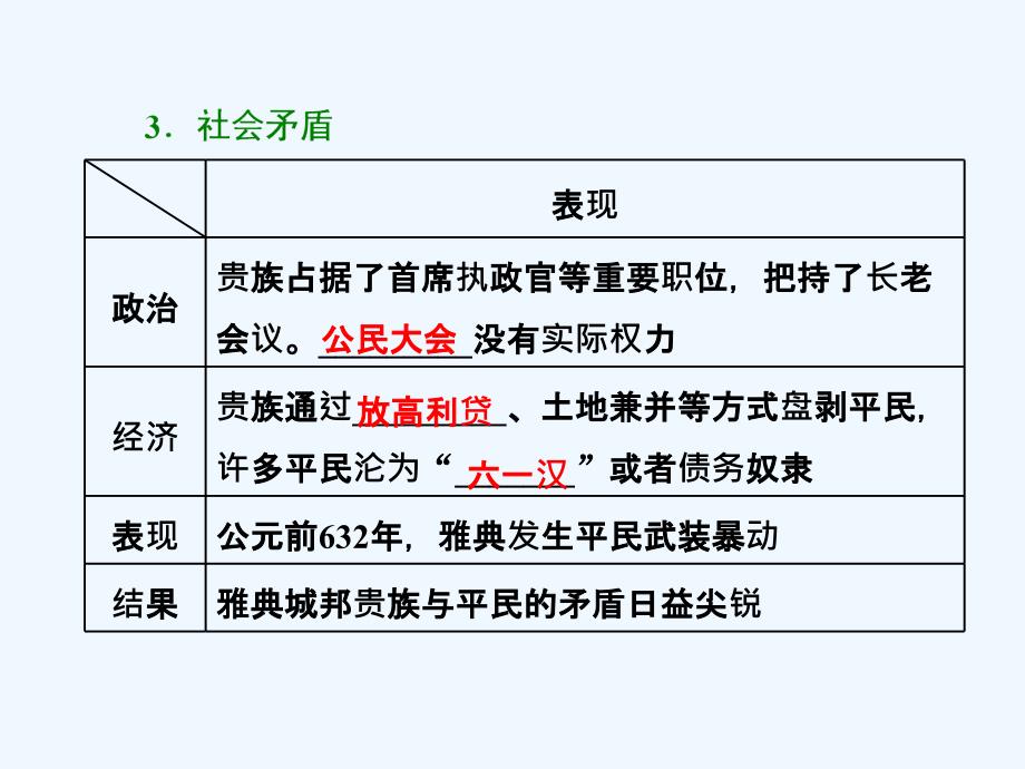 高中历史人教版选修1课件：第1单元 第1课 雅典城邦的兴起_第3页