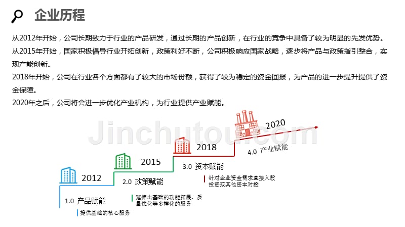 2020耳机企业战略经营方案_第4页