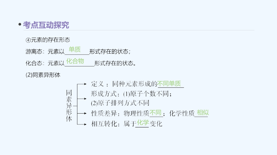 高考化学一轮复习课件_第一单元　物质的组成、分类与转化（包含分散系） （共56张PPT）_第2页