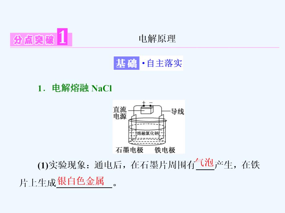 高中化学鲁科版选修4课件：第1章 第2节 第1课时　电解的原理_第3页