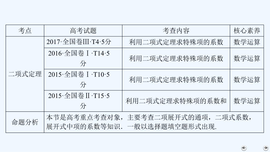 大一轮高考总复习理数（北师大版）课件：第10章 第3节 二项式定理_第2页