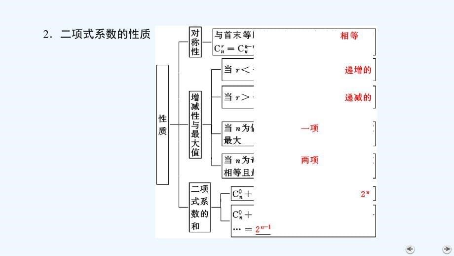 大一轮高考总复习理数（北师大版）课件：第10章 第3节 二项式定理_第5页