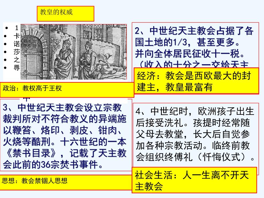 岳麓版高中历史必修三 第13课挑战教皇的权威教学（课件1） （共31张PPT）_第2页