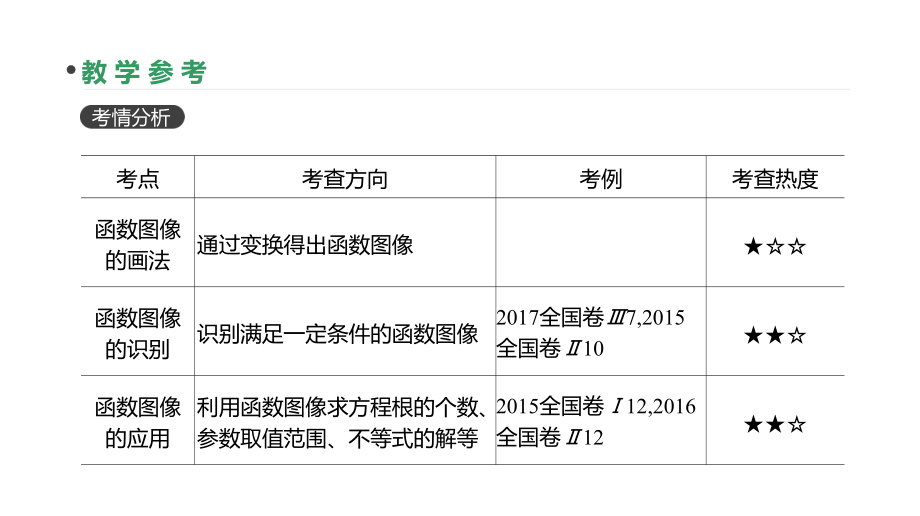 高三数学（理）一轮课件：第10讲-函数的图像（含答案）_第3页