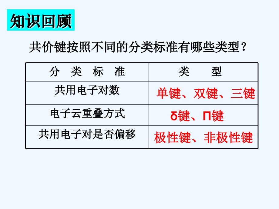 江苏省包场高级中学高中化学选修3 2.3分子的性质（第一课时） 课件1_第2页